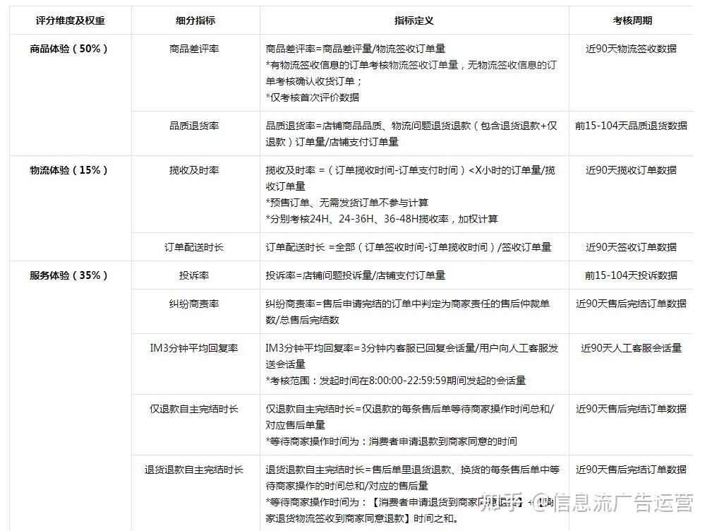 刷店铺评分最快的方法=抖店刷店铺评分最快的方法