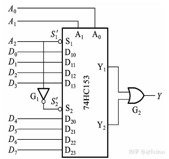 如何选择4选一数据选择器实现8选一数据选择器功能