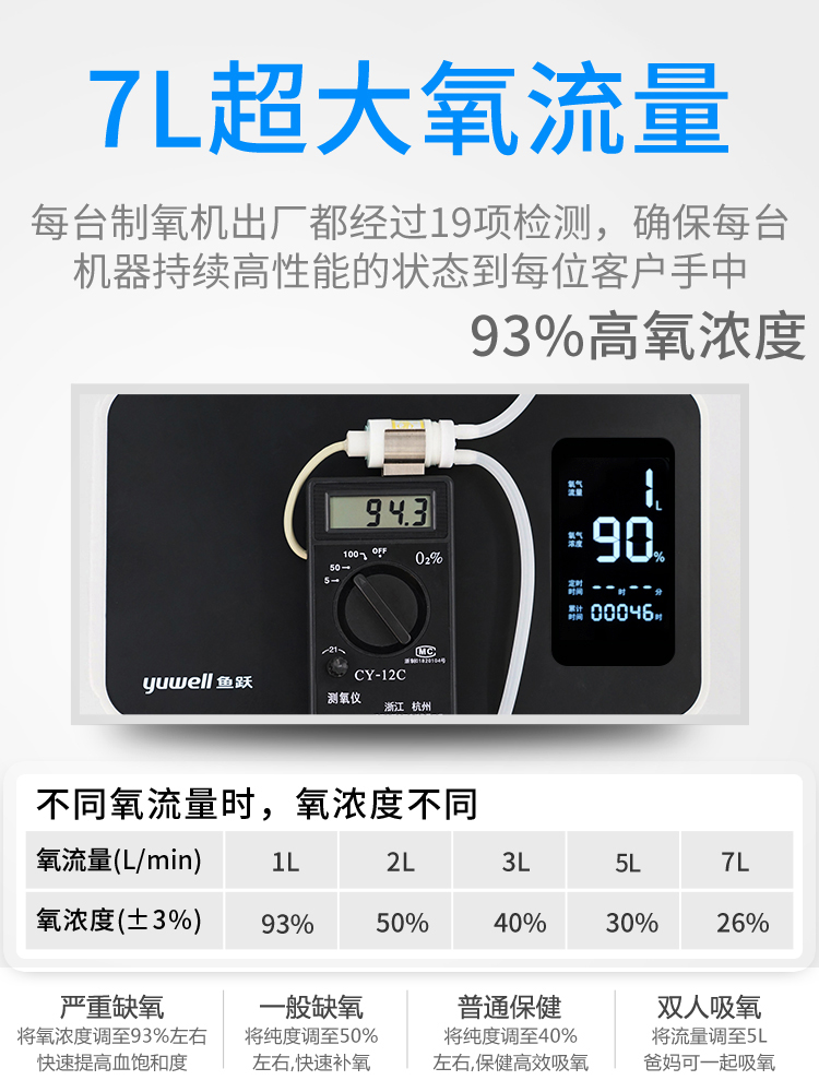 欧格斯和鱼跃制氧机哪个好