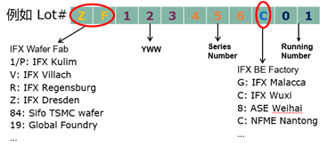 如何读取英飞凌模块和单管的包装标签和器件丝印 - 知乎