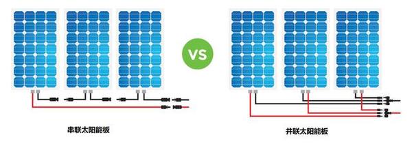 多块太阳能板串联图图片