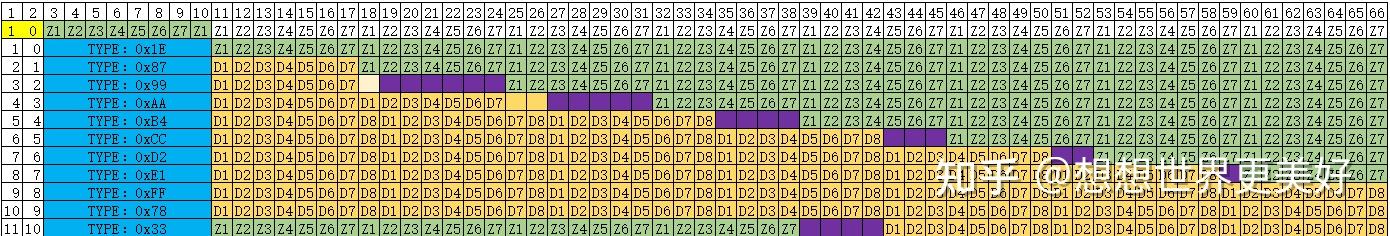 64B/66B编码技术 - 知乎