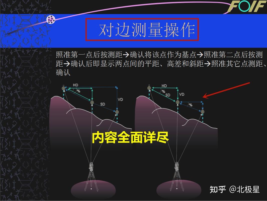 十年测绘老师傅总结全站仪实操教程手把手教学一遍就会看它
