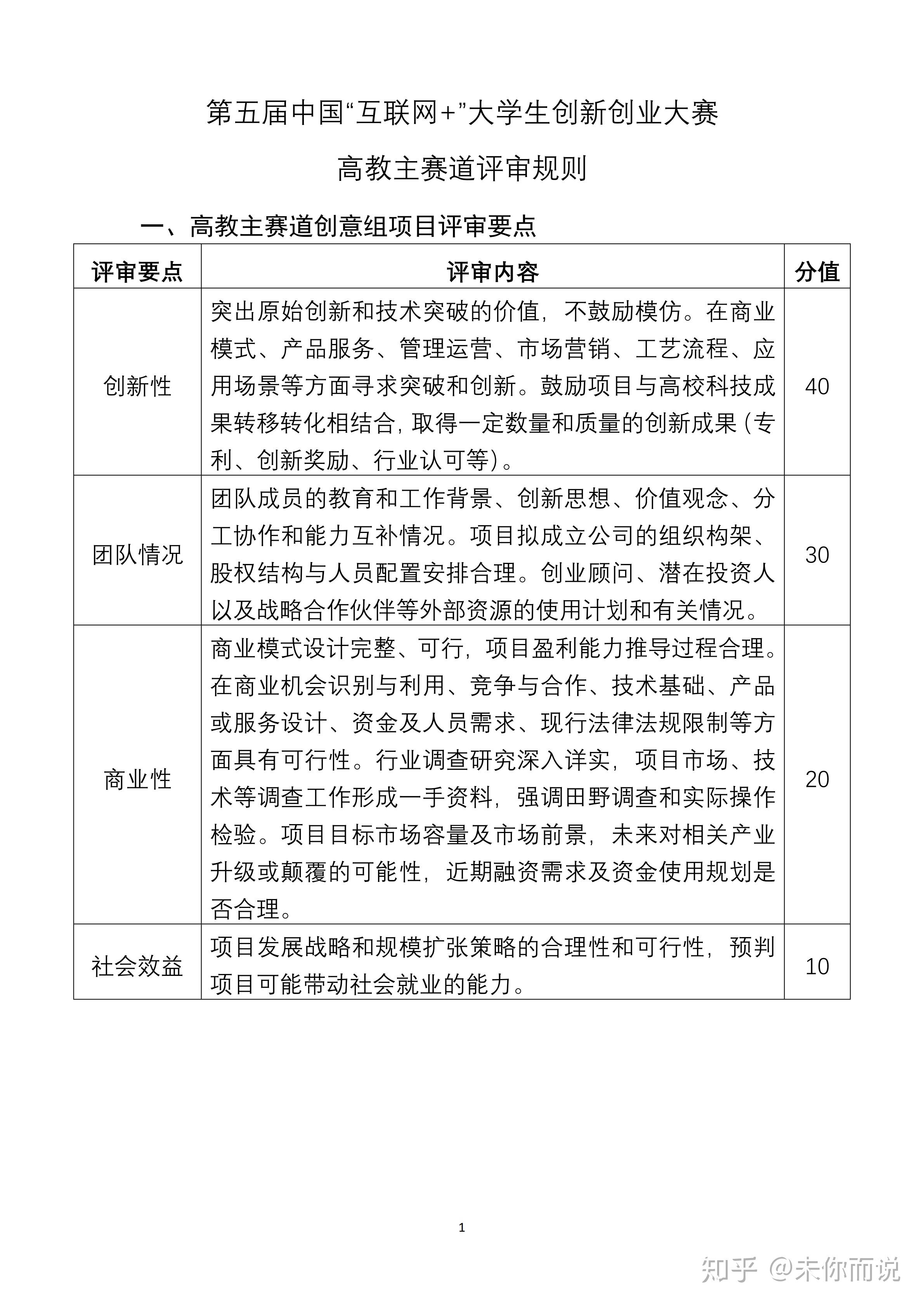 互联网+评审(互联网+评审结果)