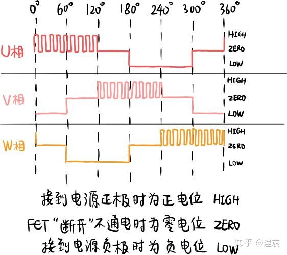 刷乐跑是什么原理_刚刷完果酸是什么样子