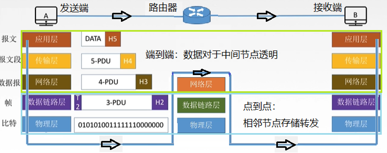 2130計算機科學速成課carrieanne