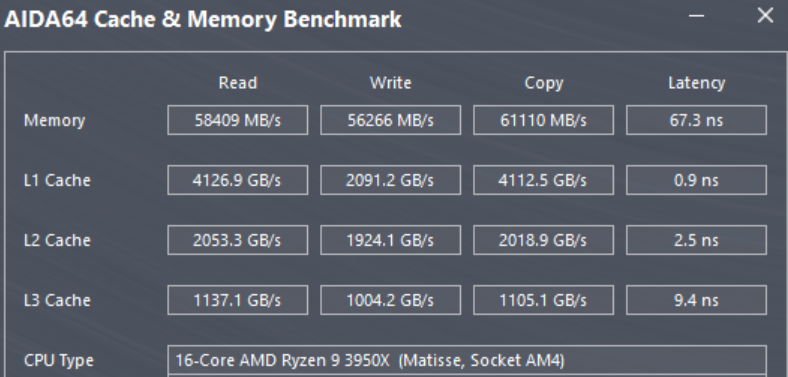 r54650g的cpu性能和r53600i510400f比起来怎么样