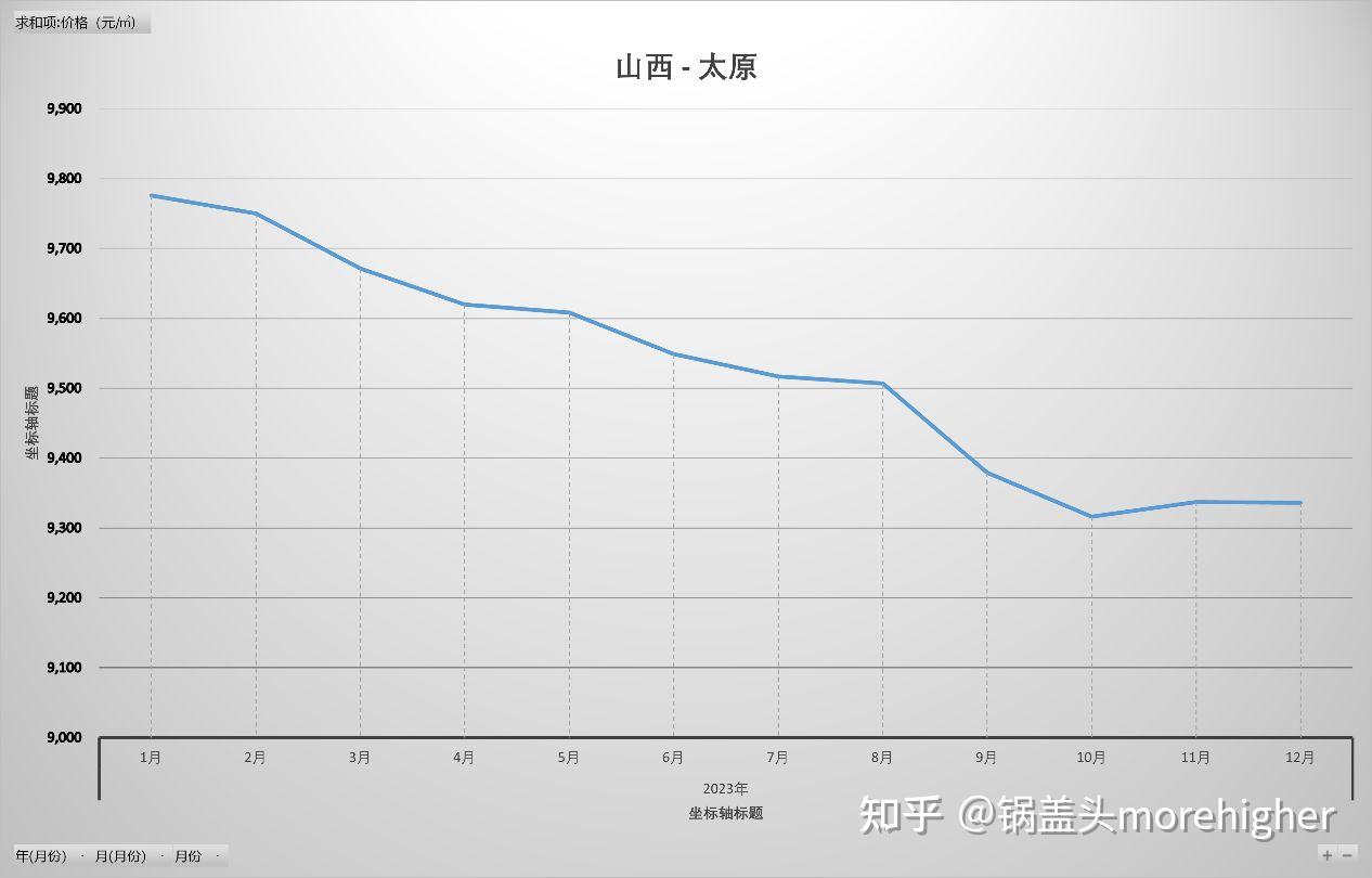 山西疫情曲线图图片