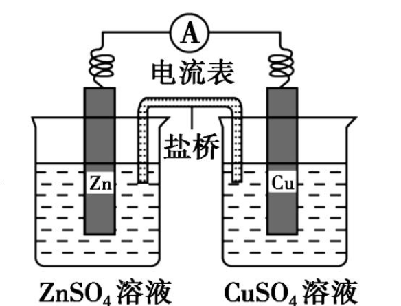 有盐桥的锌铜原电池,为什么锌能和znso4反应?cuso4不是在铜那边吗?
