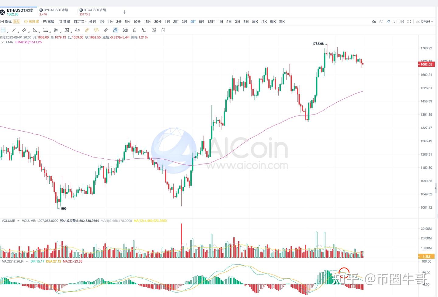 学会EMA，是盈不会亏- 知乎
