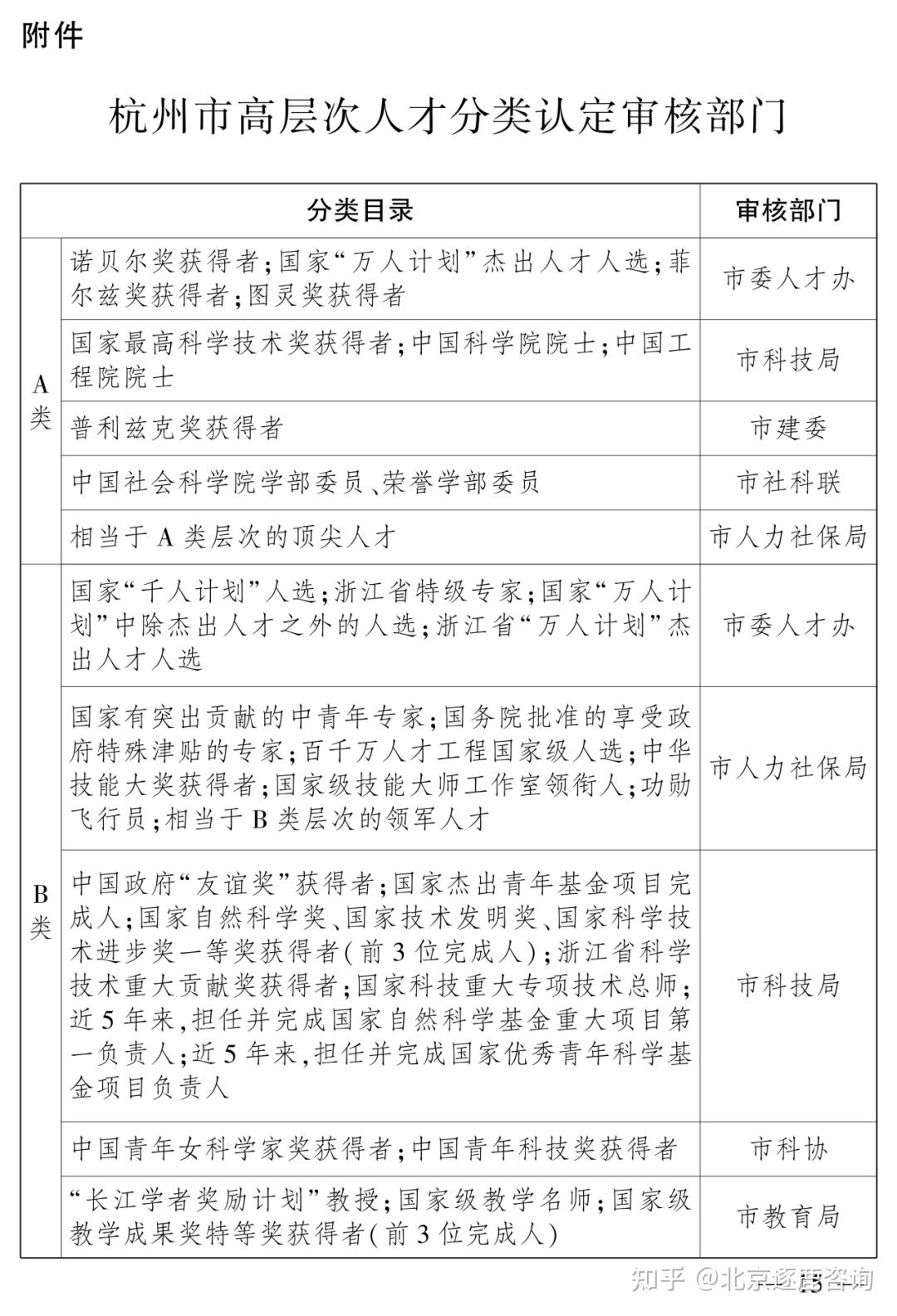 【政策通知】杭州最新人才认定政策解读! - 知乎