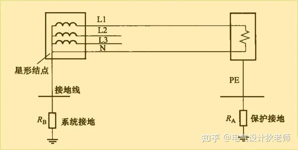 TT系统不敢用?不会用?一文讲透低压配电TT接地的正确设计方法 - 知乎
