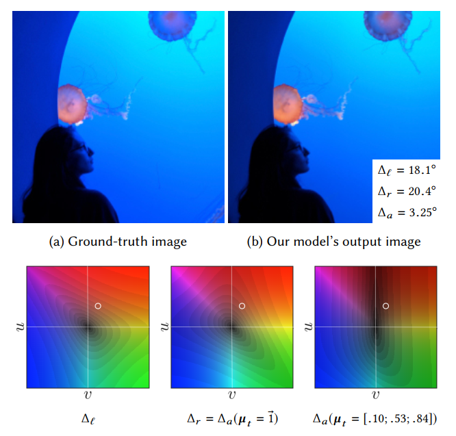 《Handheld Mobile Photography in Very Low Light》AWB部分阅读笔记 知乎
