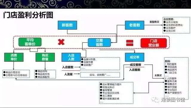 《连锁干货》:连锁企业“门店管理”整体运营思路 - 知乎