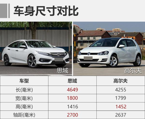 思域对比高尔夫谁能点燃你最后的激情