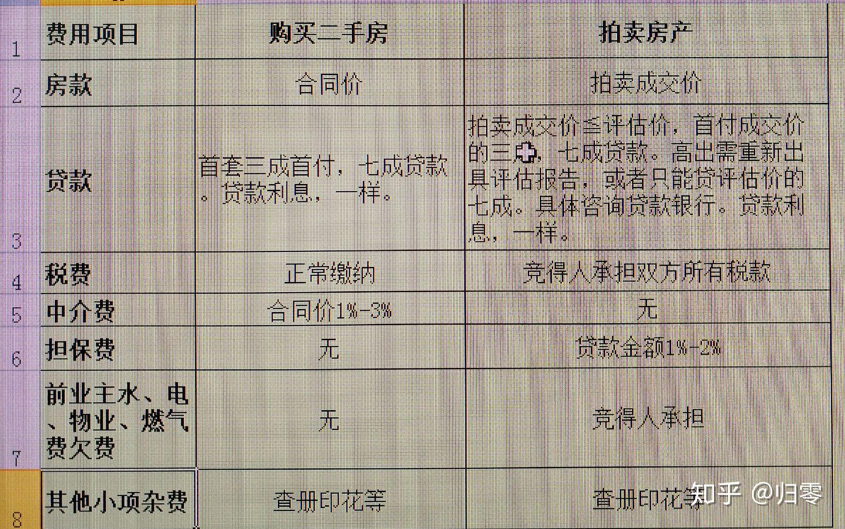 拍卖流程咨询