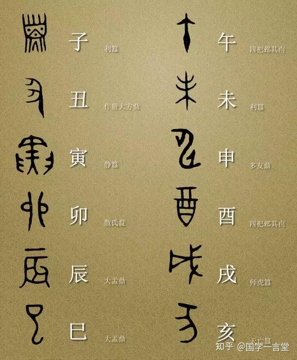 青铜器的小秘密——铭文常见字（下） | 博物馆亲子游 3 - 知乎
