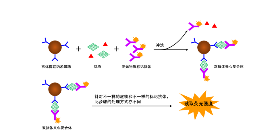 技术剖析：微流控技术在化学发光中的应用 - 知乎