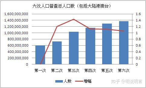 中国人口占世界面积多少_中国占世界人口的比例