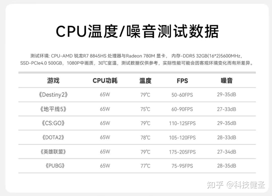 零刻ser5 r5-5600h版本性能怎么样?