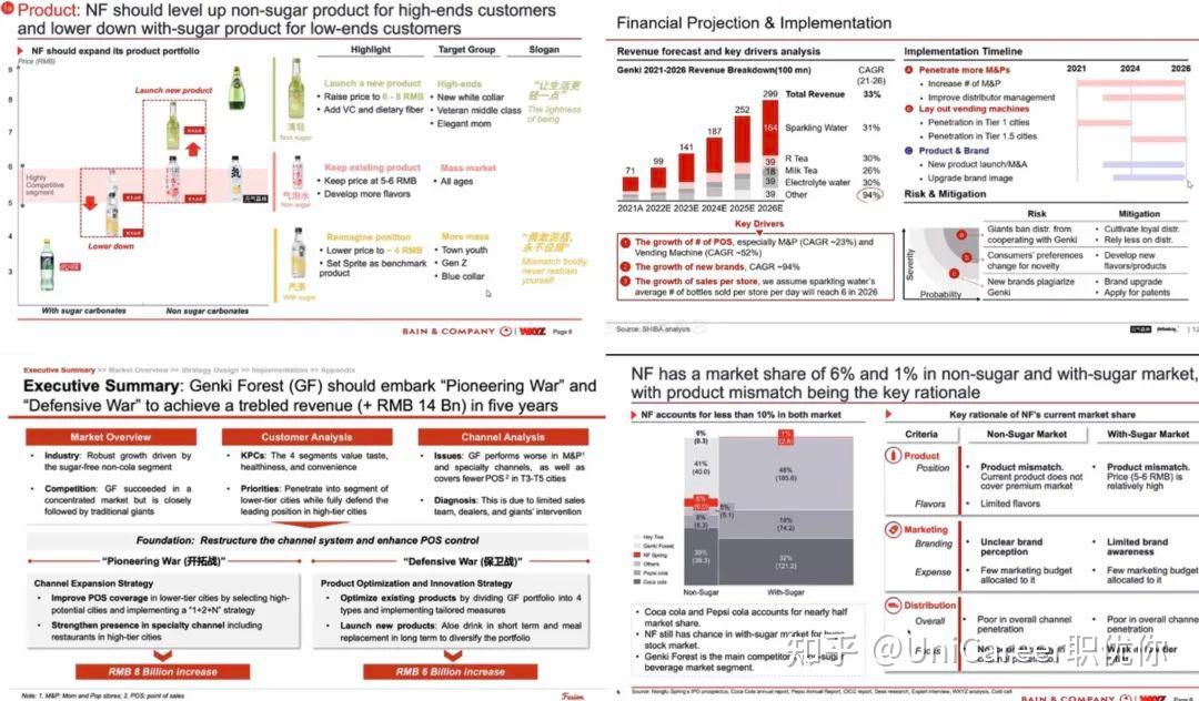 港中文学生的ppt爆了直接拿下22年贝恩商赛冠军