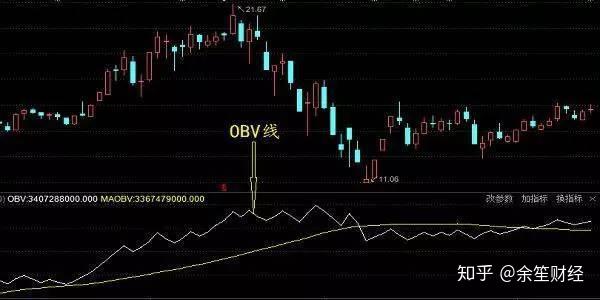 Ovb Direction 找不到主力?那是你不会用“OBV”指标,一个指标练到极致就是高手! - 知乎
