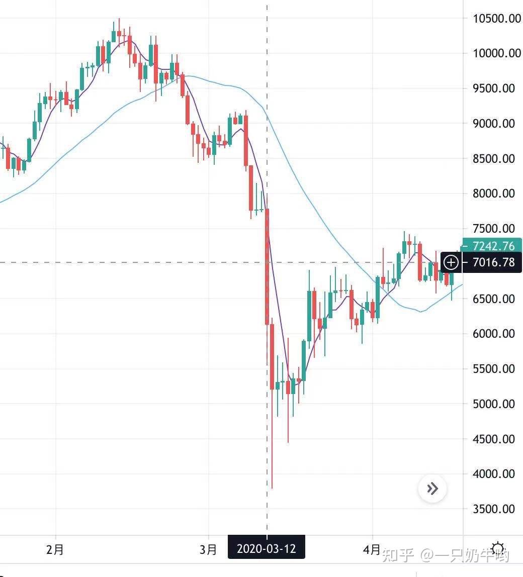 关于币圈黑色日：312 - 知乎