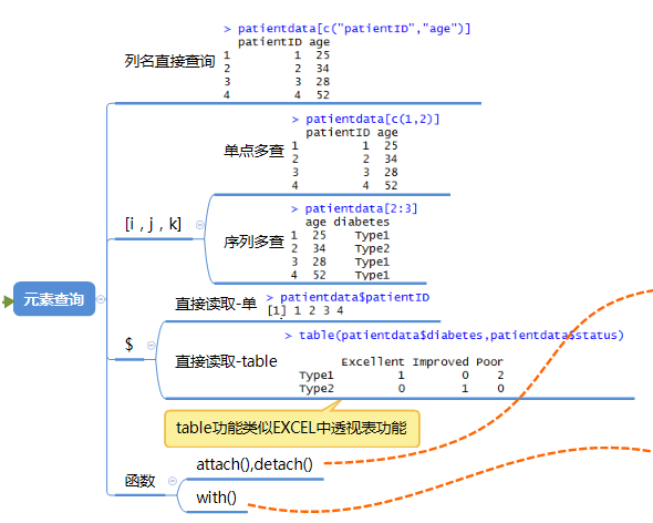 R语言数据结构 - 知乎