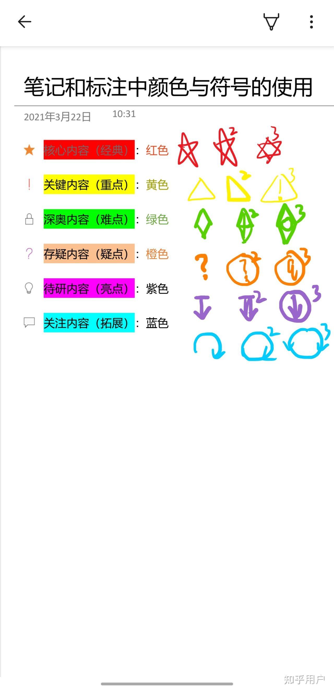 记笔记时使用的符号和记笔记方法有一些体系吗? - 知乎