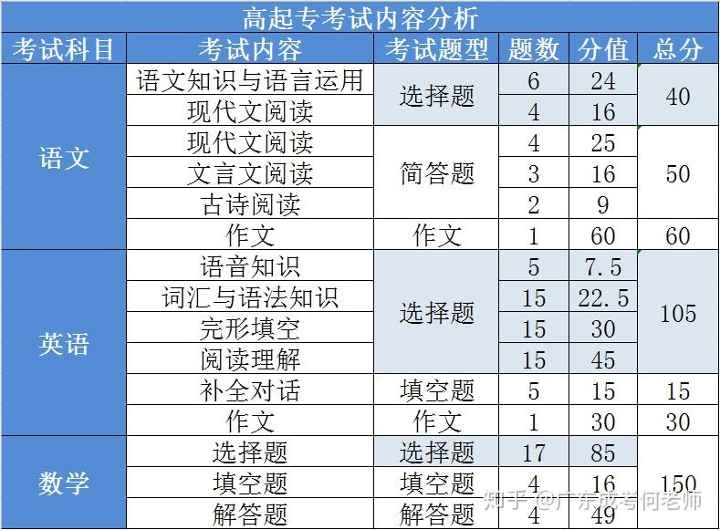 成考网课刷题怎么样啊知乎的简单介绍