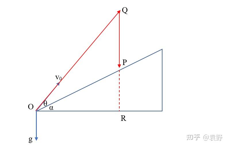 1:斜抛运动的分解 - 知乎