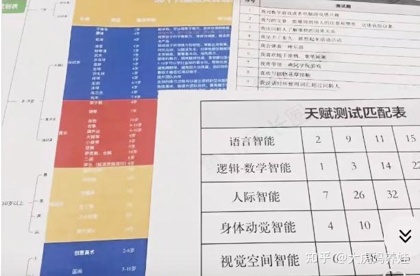 随大流的家长不懂得长远规划,鸡娃反而事与愿违…… - 知乎