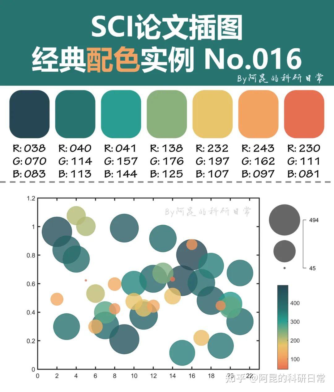 不会配色看这里！sci论文插图经典配色实例第13期 知乎 