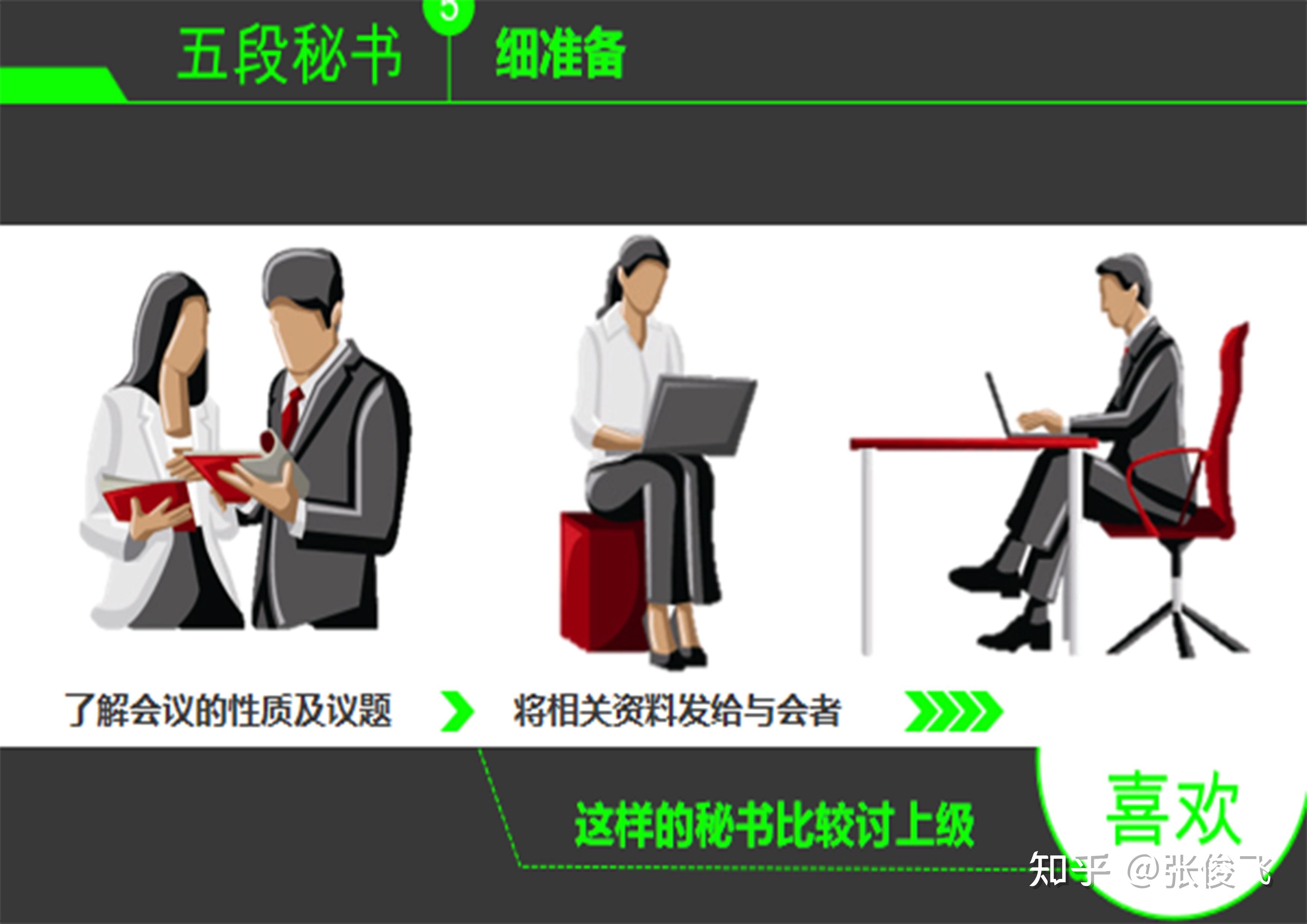 九段秘书九种执行境界看看作为管理者你的执行力达到哪种境界执行力