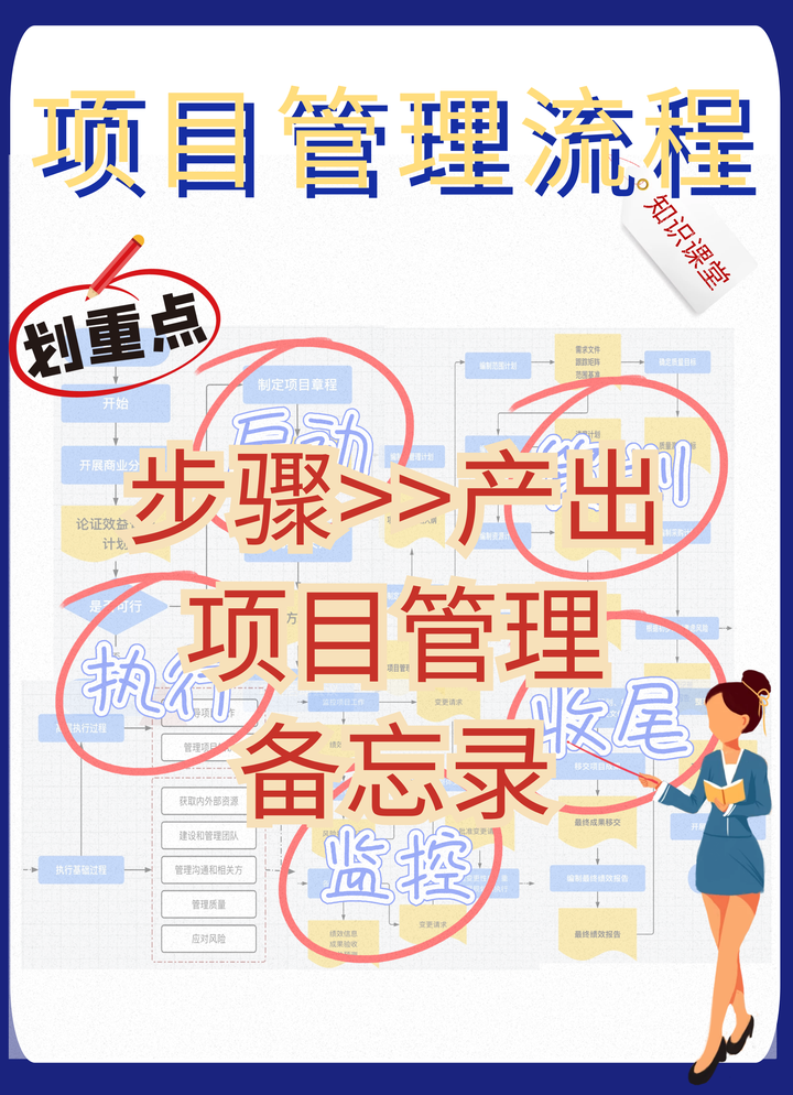 干货|项目管理5大流程及对应产出 - 知乎