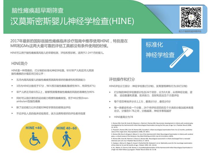 Hammersmith Infant Neurological Examination 在全球 知乎