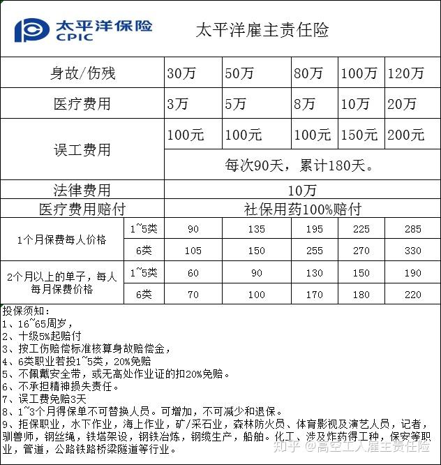 高空工人雇主责任险你见过那几款