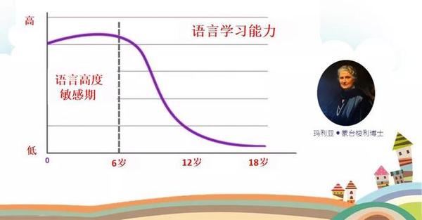 孩子80 的时间在家 原来这才是英语启蒙的正确打开方式 知乎