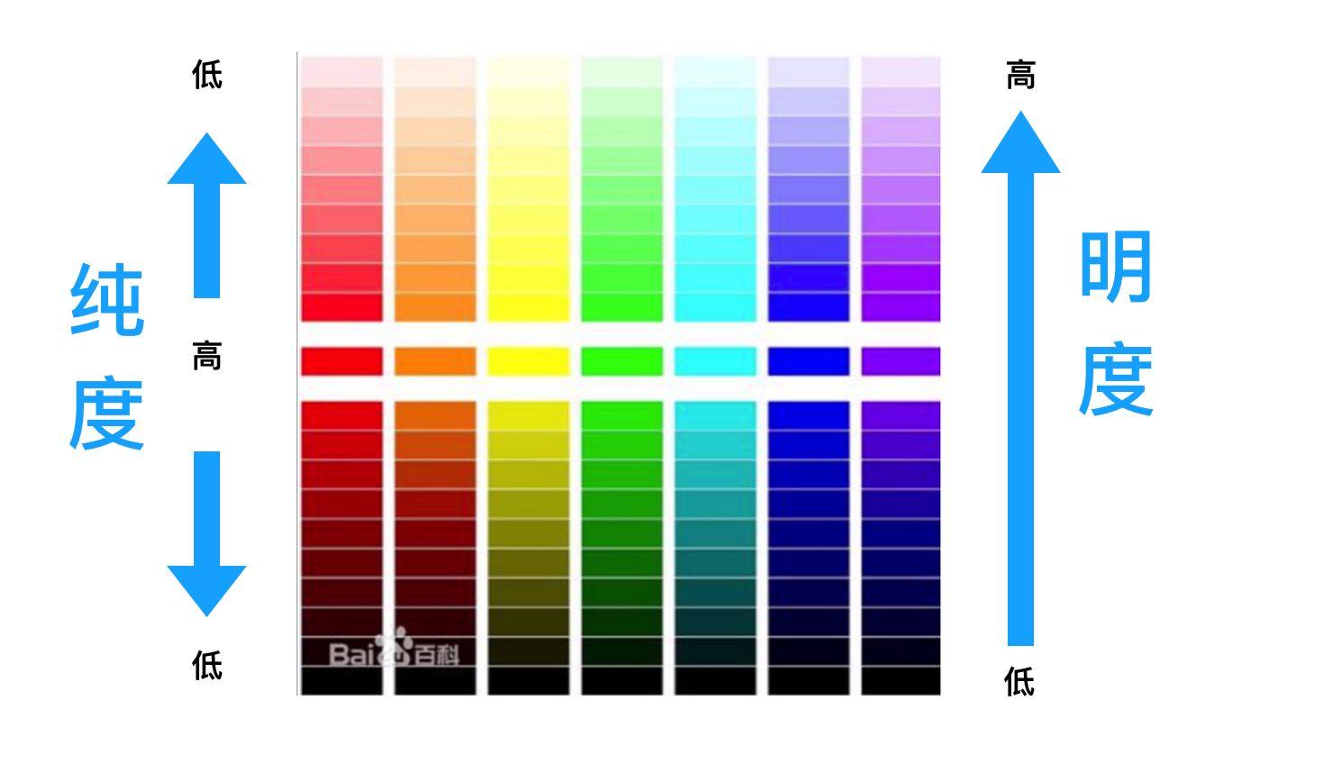 有彩色与无彩色,色彩的三要素(色相纯度明度) - 知乎