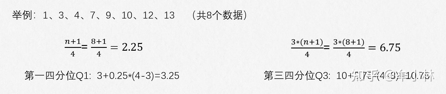 四分位数计算公式中,分子为什么是n+1,而不是n - 知乎