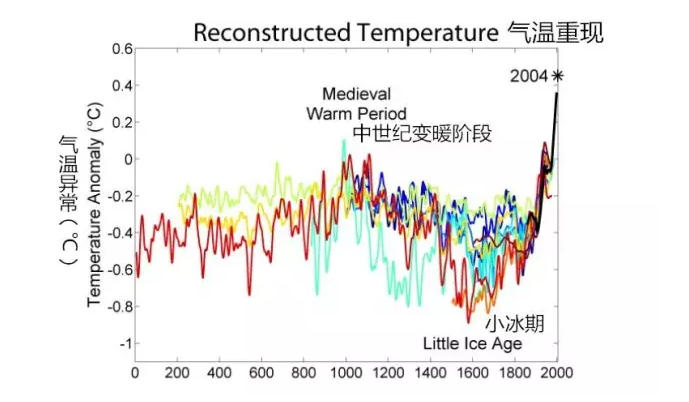 中世纪贵族的人口比例_欧洲中世纪贵族服装(2)