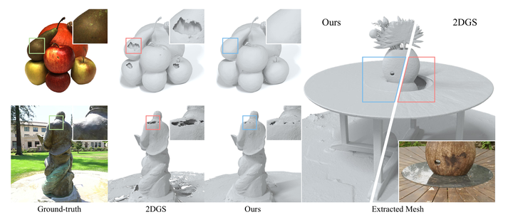 Introducing Unbiased Depth into 2D Gaussian Splatting for High-accuracy ...