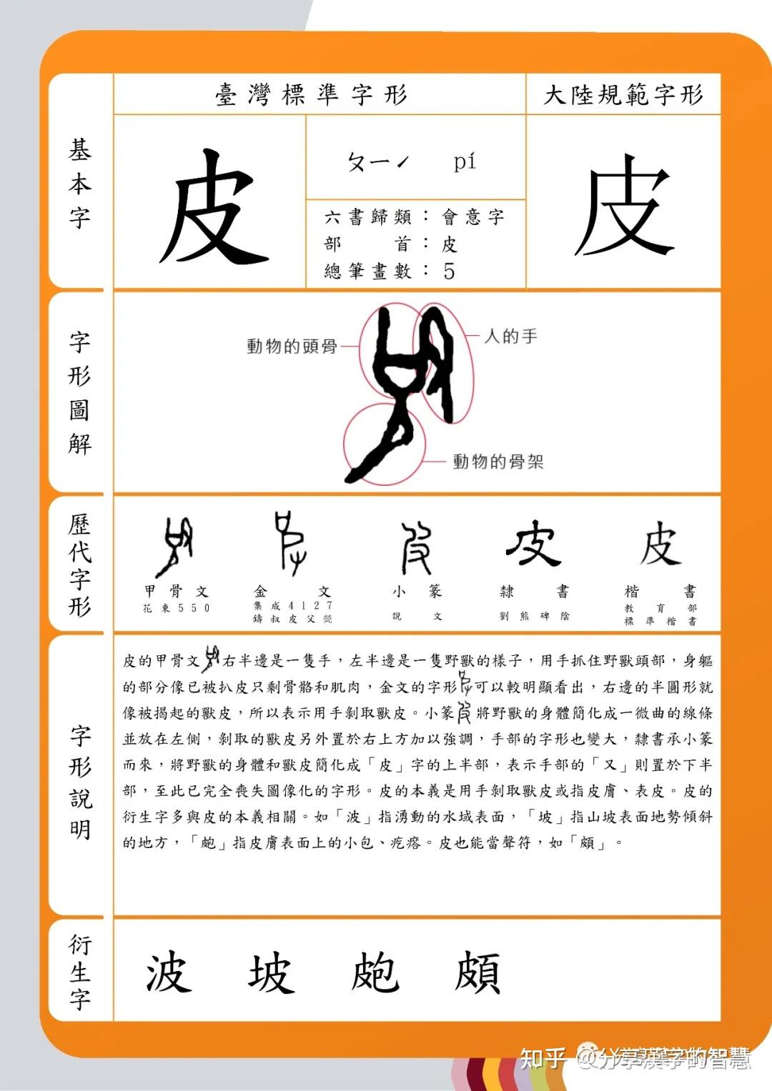 #分享漢字的智慧#之“皮”字。《说文解字》皮:剥取獸革者謂之皮。从又,爲省聲。凡皮之屬皆从皮。𥬖。古文皮。𠰎。籀文皮。 - 知乎