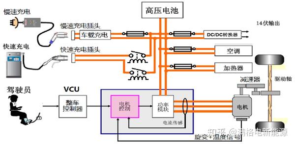 新能源汽车三电系统的学习 知乎