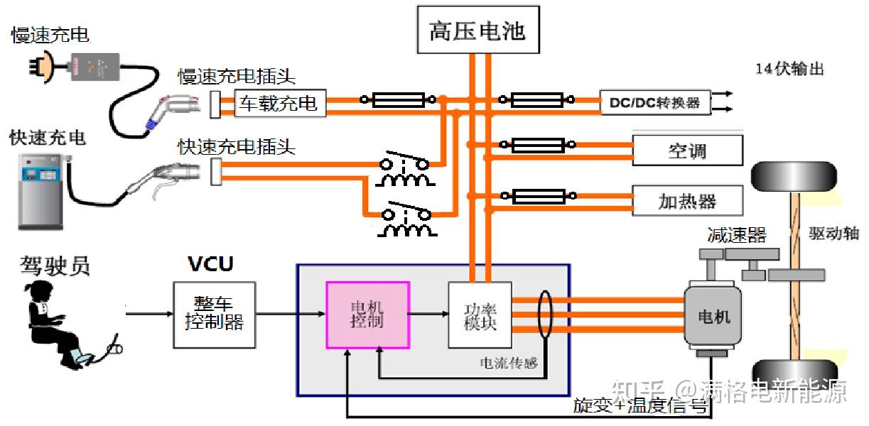 新能源汽车三电系统的学习 