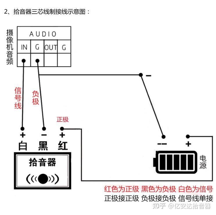 大华监控拾音器安装图图片