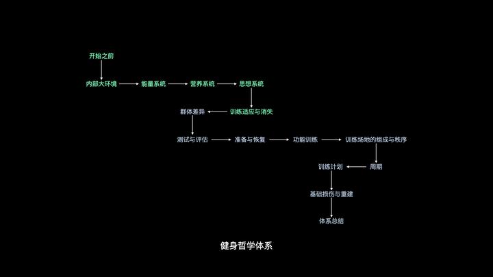 （番外）创作过程中的烧脑缩影-草稿 - 知乎