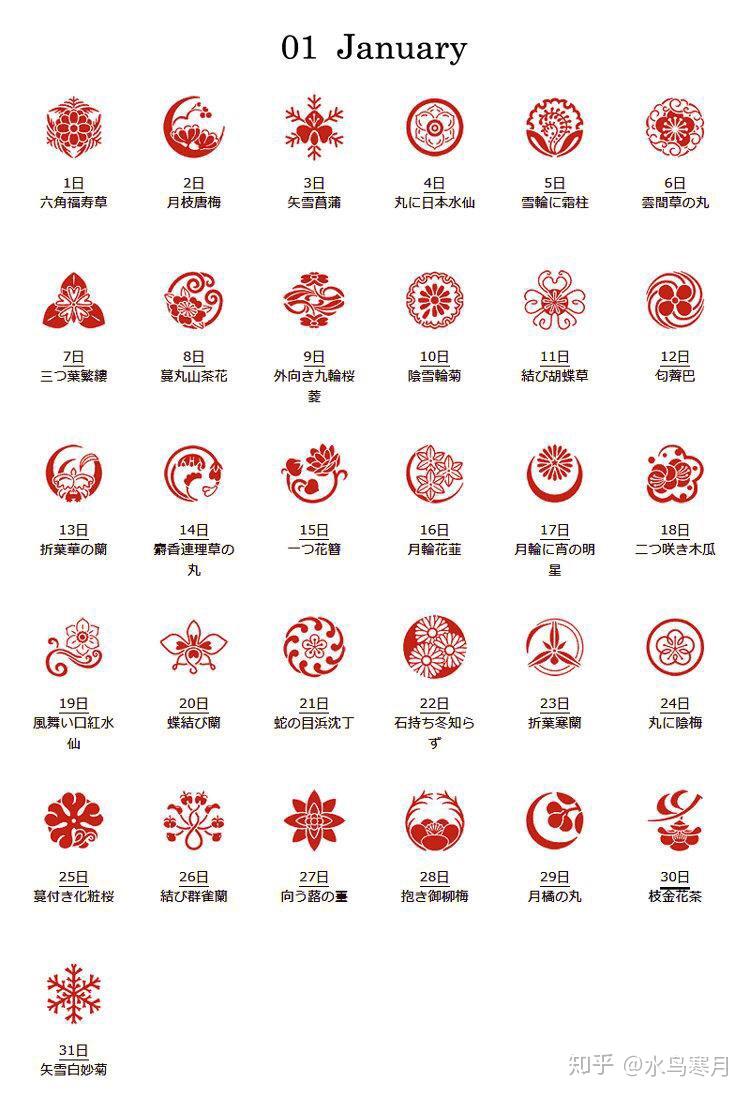 你的生日对应哪个花标