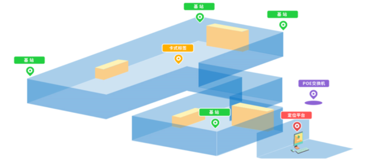 国电上海庙电厂三维可视化人员定位管理系统上线试用