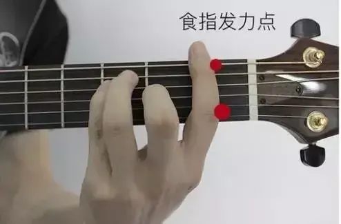 1,用手指对照f和弦指法图